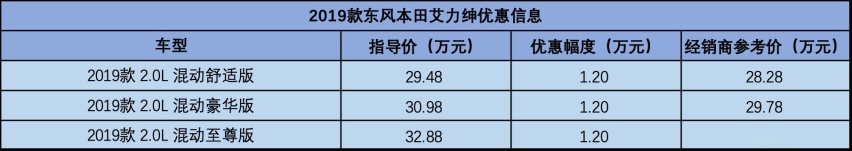 百公里油耗不到6升的MPV,长近5米,比奥德赛更豪华的艾力绅