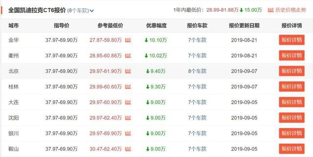 豪华车接地气！3款近期降价的中大型豪车，最高直降21.2万