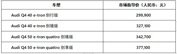 30万级纯电豪华SUV 奥迪Q4 e-tron正式上市
