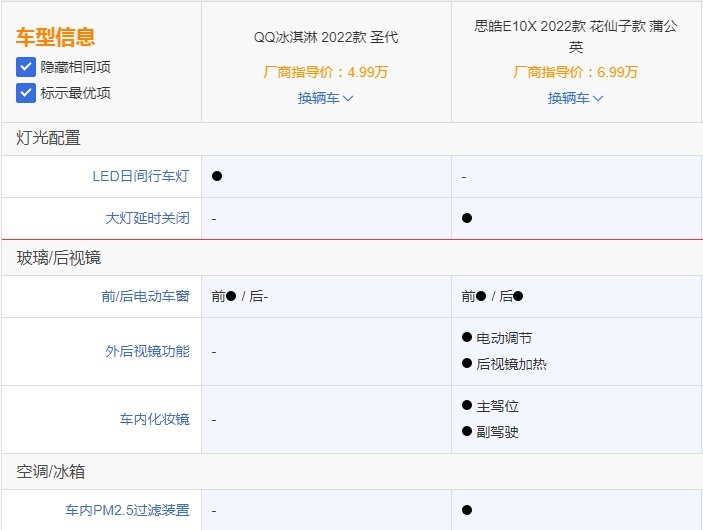 作为代步车QQ冰淇淋和思皓E10X 你会选择谁？
