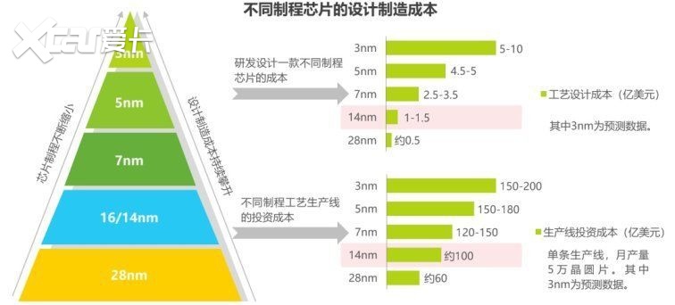 青铜报告 | 芯片封锁只会封出“中国奇迹”！（上）