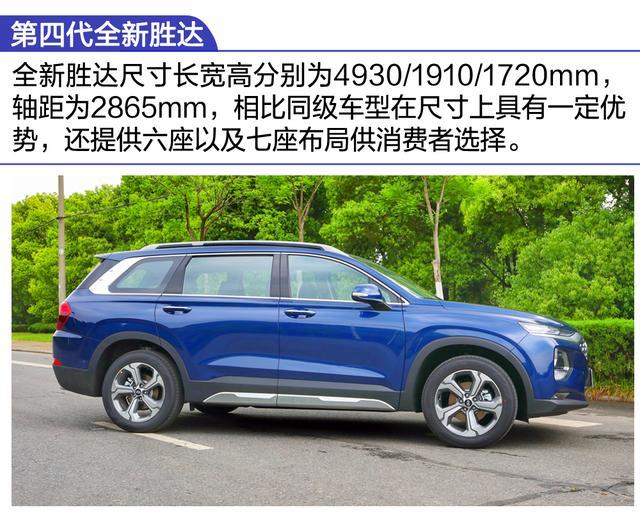热度不输《复联4》/新智能科技傍身 静态体验北京现代全新胜达
