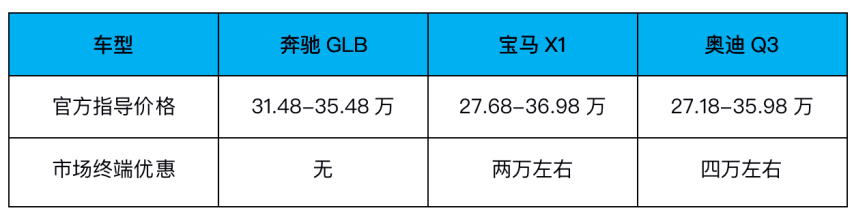 全新奔驰GLB上市，相比宝马X1，奥迪Q3，谁更值得入手？