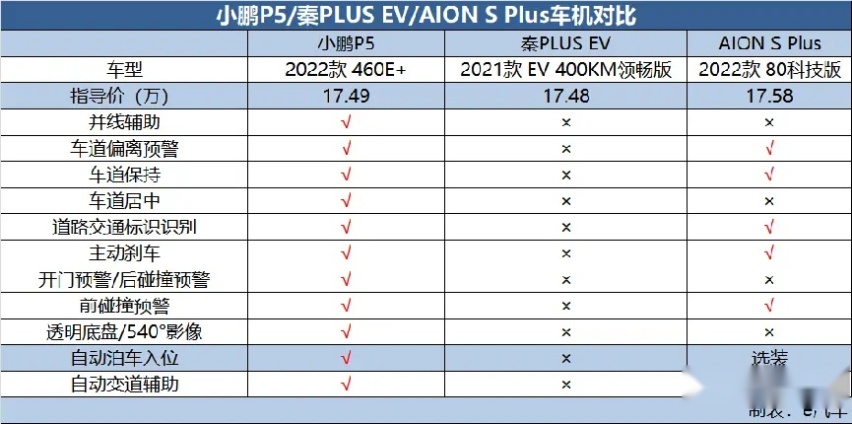 【e汽车】20万以内最具“智价比”的高品质紧凑车 谁更值得推荐