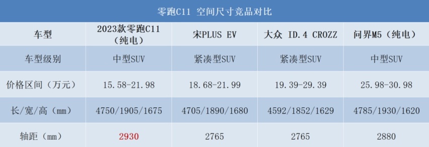 5月新势力销量纷纷出炉，越卖越贵的电车集体“扑街”了？