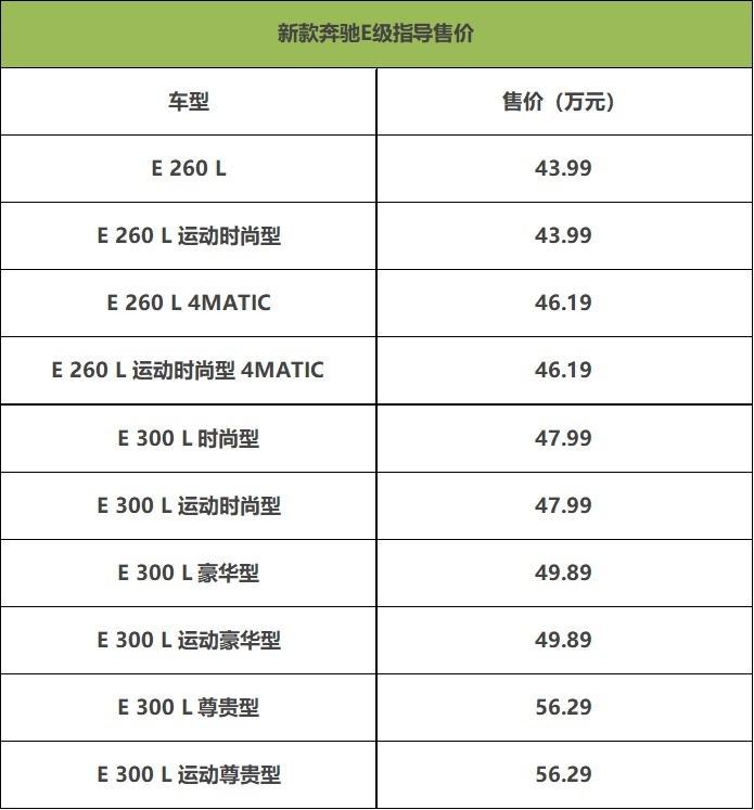 换装2.0T 推荐E 300 L 时尚型 北京奔驰E级这么买