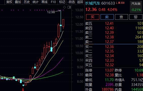 成都车展最“爆炸”车企！一次亮相近十款新车，领衔全球智能化！