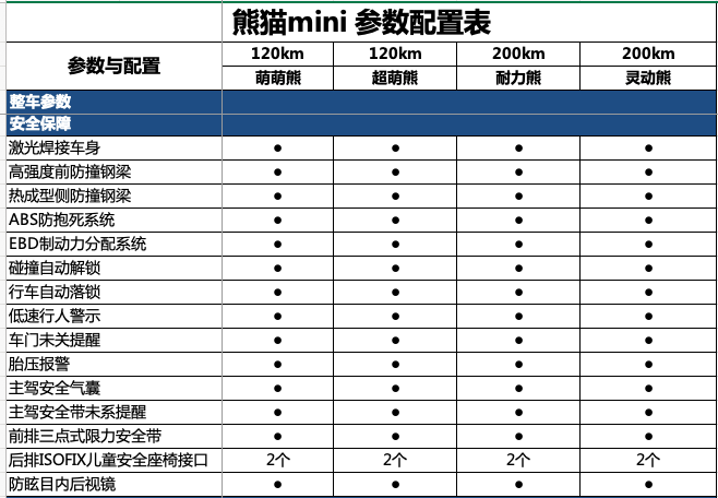 填上了宏光MINI的“坑”！“国宝级”小车有超萌力