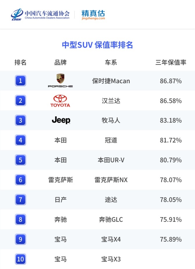 中大型SUV保值率.png