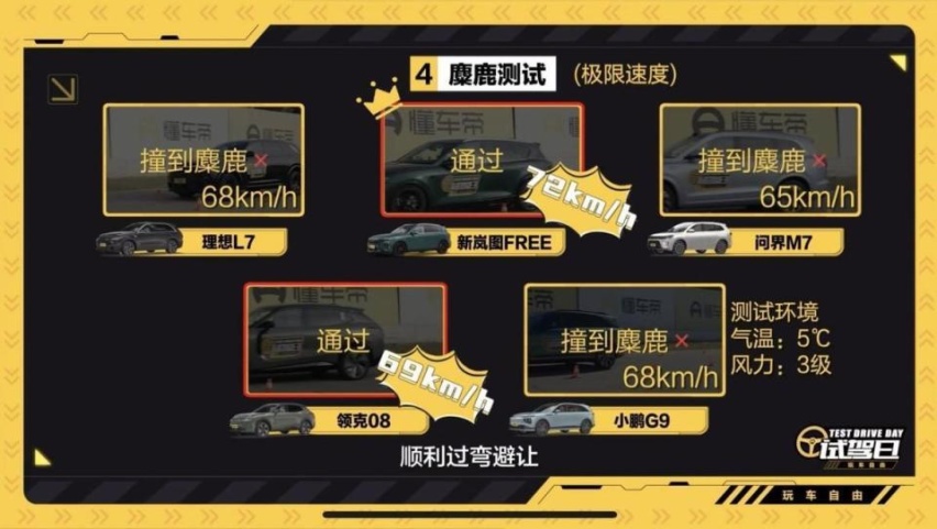 谁更懂驾驶？5大家用SUV横评，问界M7、理想L7竟全面落败