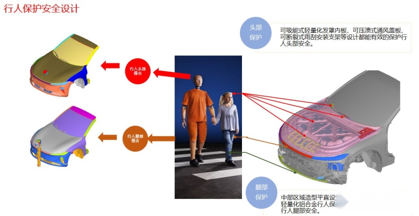 长安启源A07以89%综合得分率荣膺C-NCAP五星评价，安全性能再创