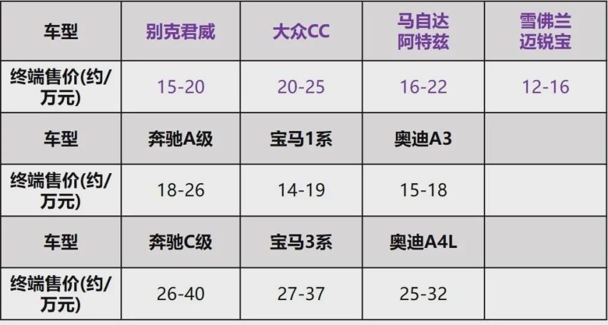 为什么大众、雪佛兰销量惨淡，我还执意推荐买它？