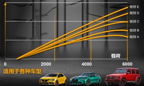 驾驶的极致体验 德国马牌SC7高性能轮胎的性能革命