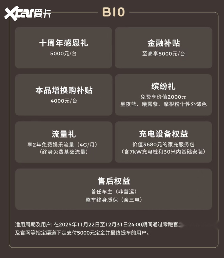 月销超9千台！探店零跑B10：9万多拿下电池终身质保+免费家充