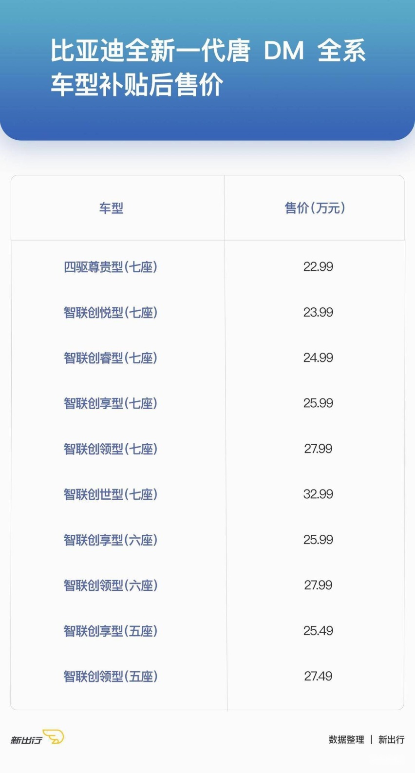 入门车型表现如何？ 长测体验比亚迪唐 DM 双擎四驱