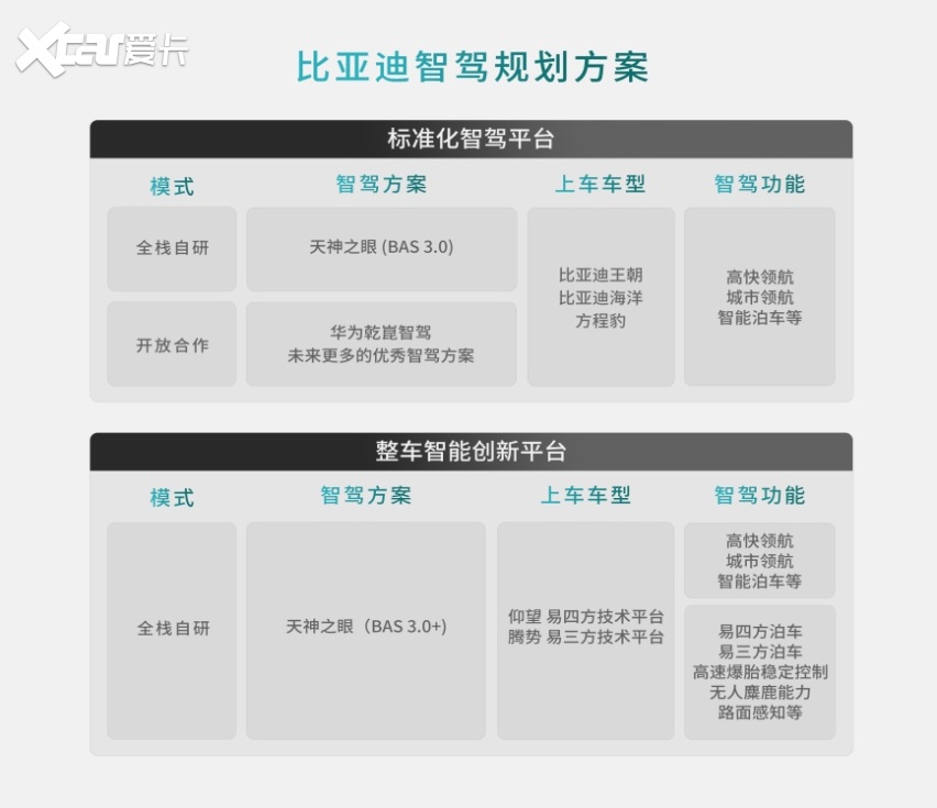 方程豹携手华为乾崑智驾，首搭豹8，打造硬派越野专属智驾方案