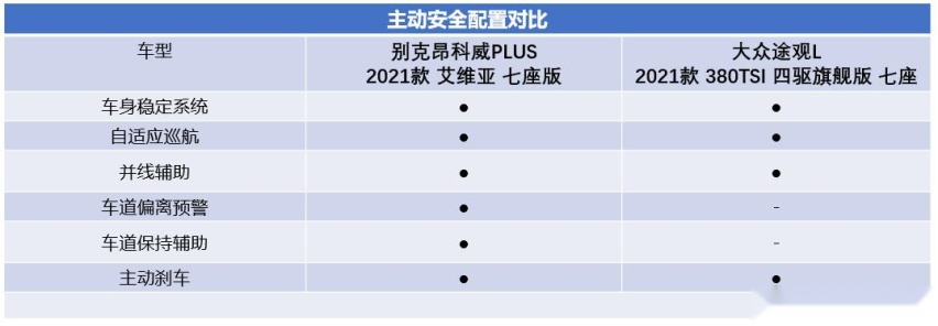 同为5/7座可选 昂科威PLUS因何比途观L更有底气