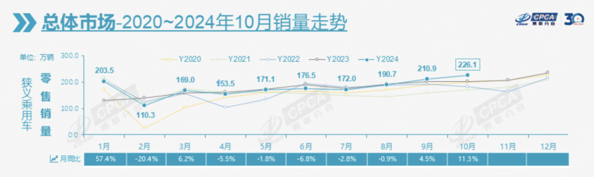 “银十”盛宴落幕，谁的机遇又是谁的挑战？