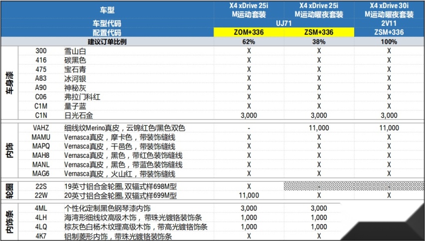 ​宝马新款车型售价公布，详细配置解析在此！