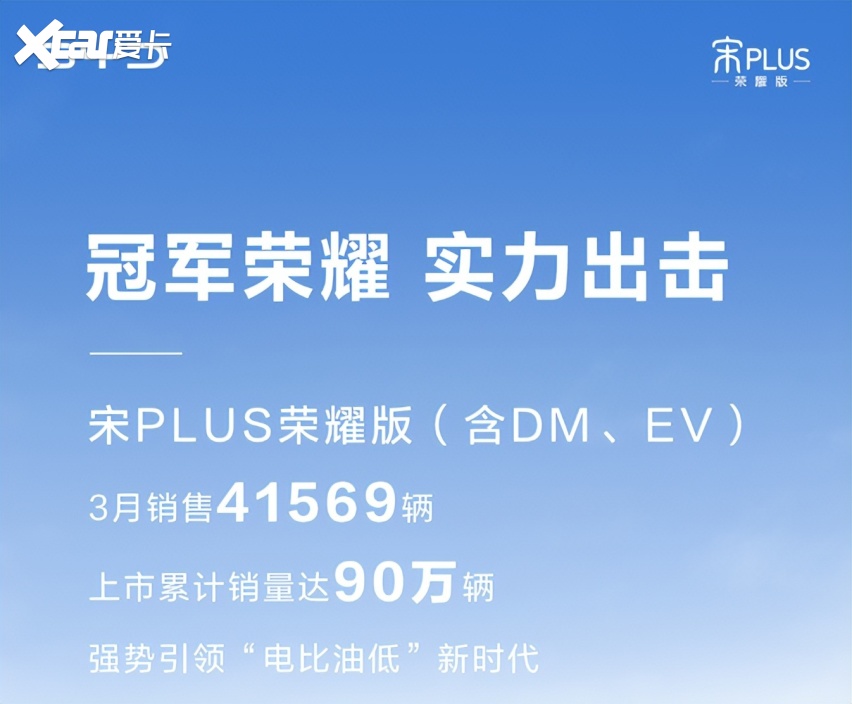 荣耀版出击，比亚迪宋PLUS三月再次热销4万＋