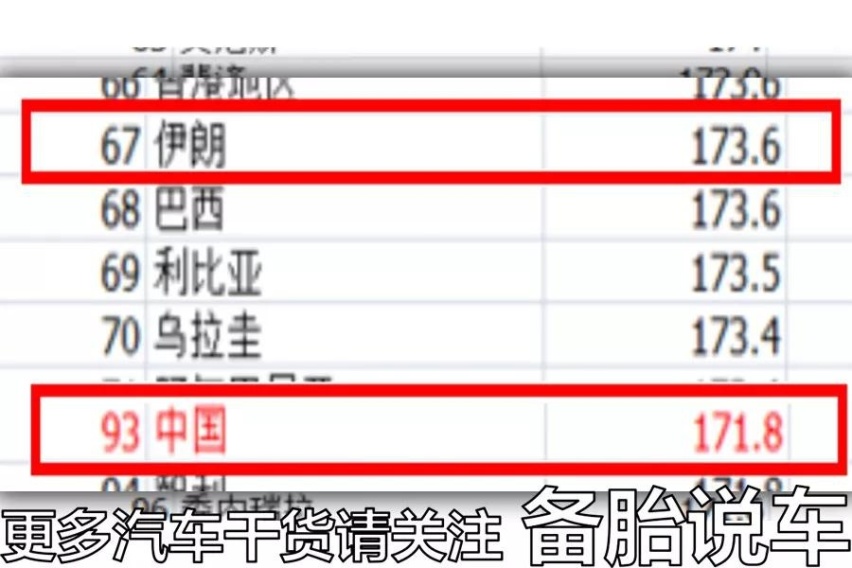 为什么中国人个头小，还喜欢买大车