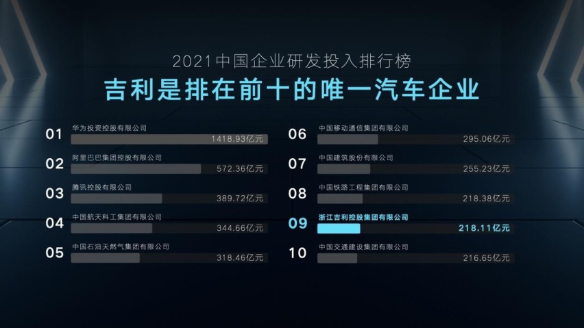 收购只是一种手段 技术才是吉利汽车的第一标签