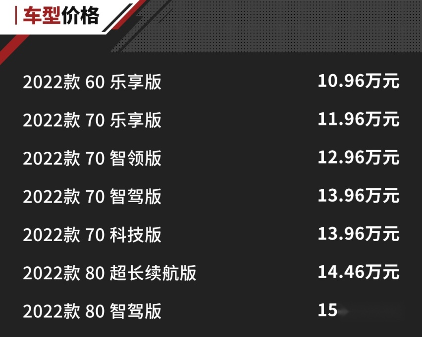 10.96万起！广汽埃安2022款AION Y正式上市