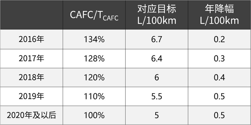 车企太傻了！三缸机这么抖，做个1.0T的四缸机不是更好？