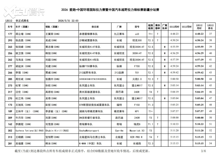 峡谷激战进入收官阶段！2026环塔拉力赛SS12柯坪赛段精彩落幕