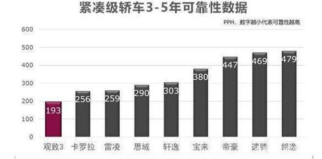 好吃不香？这些车如今有点冷，曾经却很火！