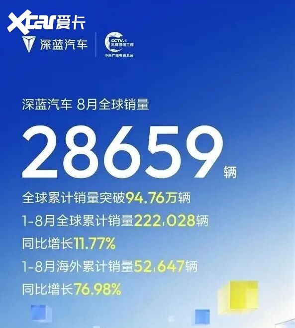 8月新能源渗透率再创新高，谁在狂飙，谁在掉队？