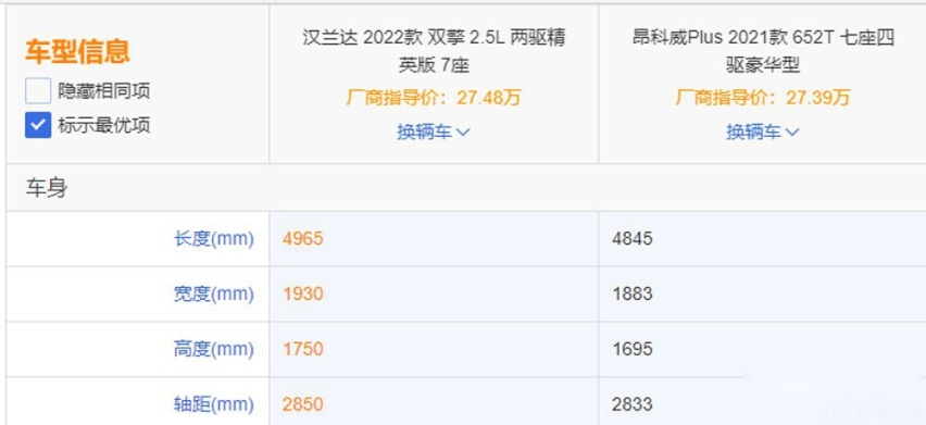 手持相同预算，汉兰达和昂科威Plus，选谁好？