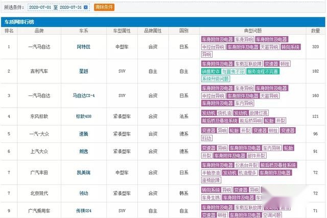 接连投诉不断的吉利星越还值得买吗