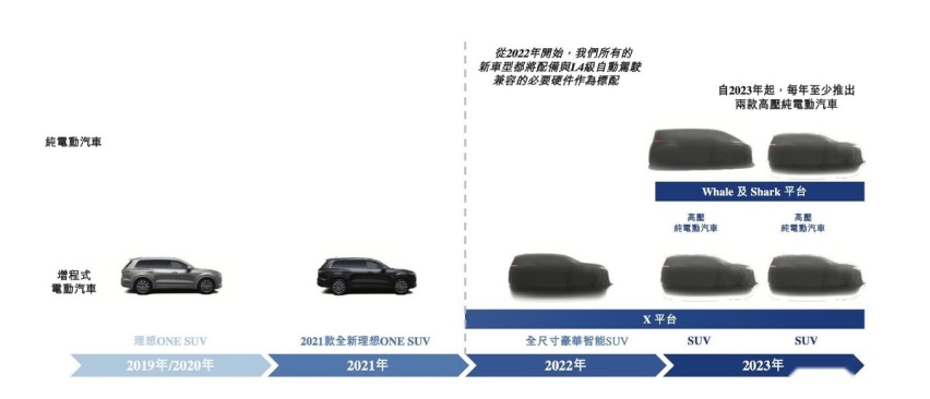 理想新车提速狙击国产宝马X5，继L9之后X02路试谍照曝光