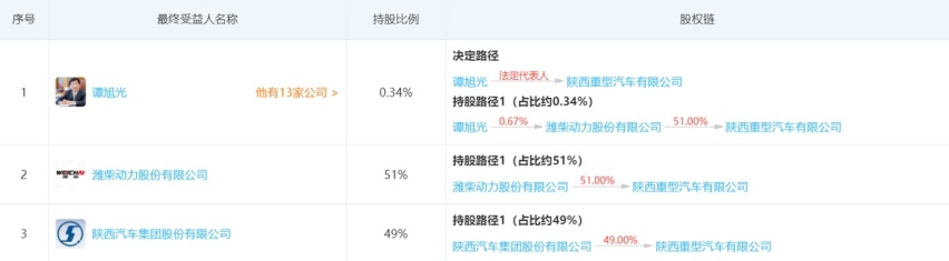 德银天下第三次IPO,“西部第一”要起飞了?