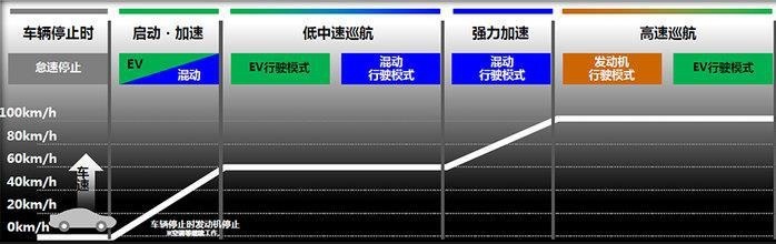 凭什么说皓影锐·混动比CR-V锐·混动要高级？