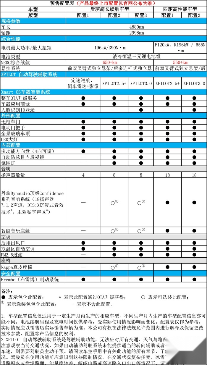 广州车展：实拍小鹏P7 首次开放的内饰有没有惊喜