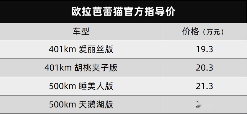 奇瑞欧萌达/欧拉芭蕾猫上市…丨今日车闻