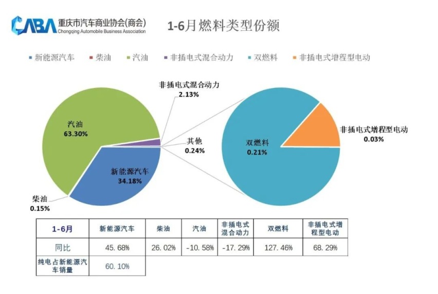 重庆消费者最喜欢什么车？2023上半年车市榜单出炉