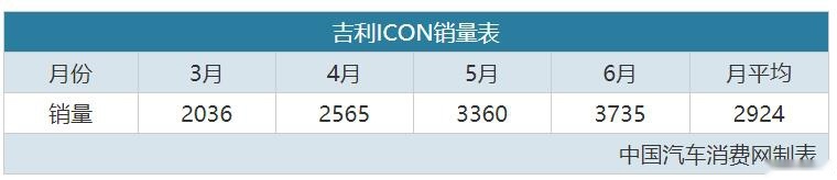 上半年上市的热门新车销量出炉，是你预期的结果吗？