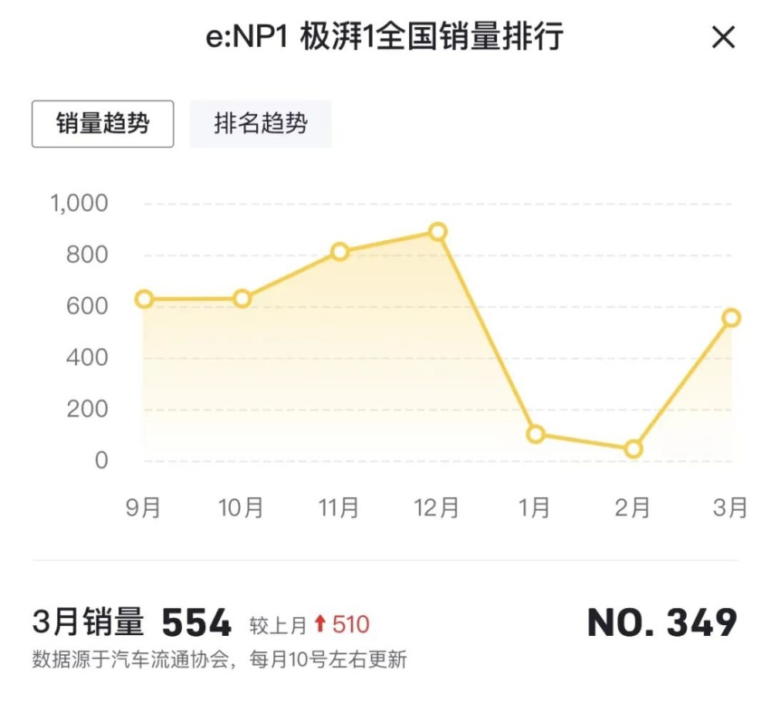 超25万辆！本田召回雅阁和英仕派车型，快看有你家车没？