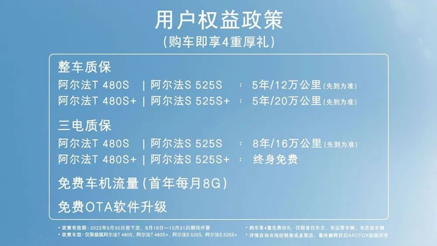 20万的价格百万体验，极狐阿尔法S真这么牛？