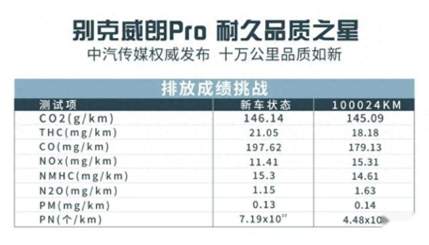 挣钱不易，预算10万左右买啥车？选别克威朗Pro准没错！