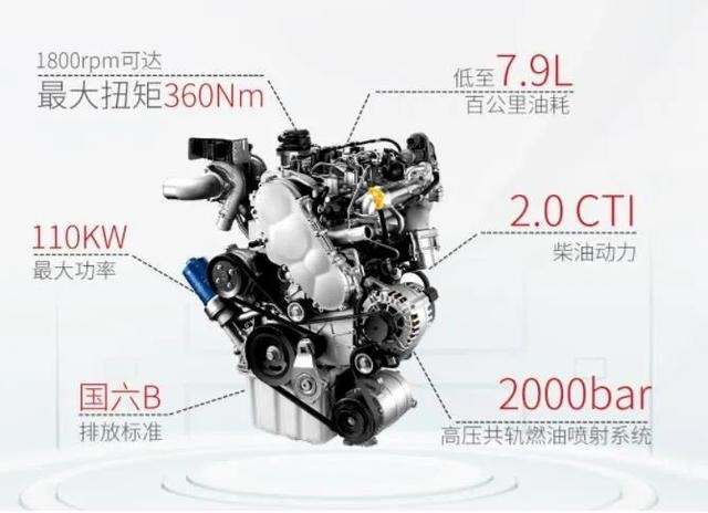 为啥小老板最喜欢买柴油MPV？用两年全明白了，省的都是真金白银