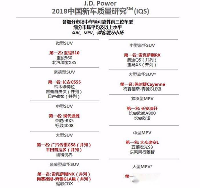 顶配才8万落地，哪一款才是最能满足低消费人群的SUV