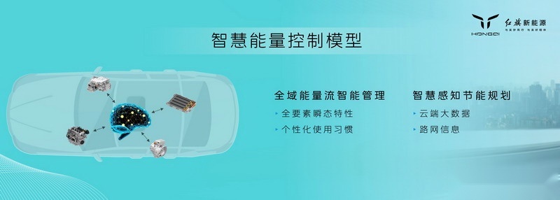 技术引擎 实力凸显，红旗混动平台HMP正式亮相