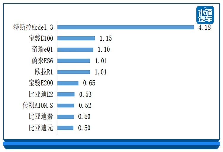 “汽车下乡的弄潮儿”五菱宏光MINI EV能否俘获人心？