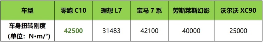 12.88万元起，零跑C10正式上市