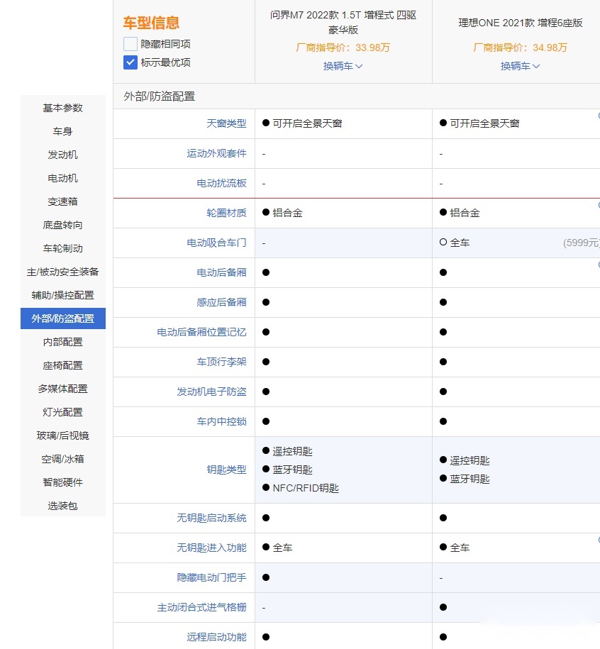 理想ONE遇最大劲敌 问界M7更值得选吗？