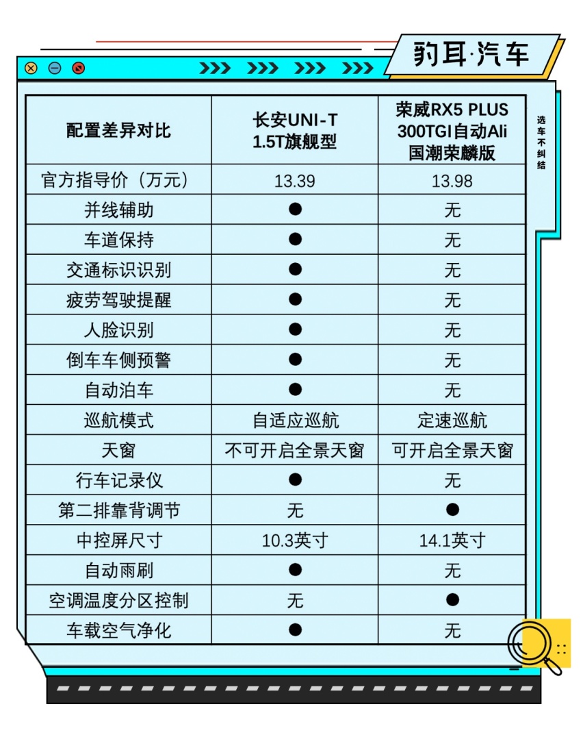 长安UNI-T对比荣威RX5 PLUS 网友：中国车不只会山